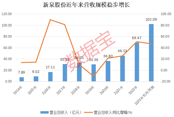 本周机构上调评级，仅5股，芯片龙头在列！