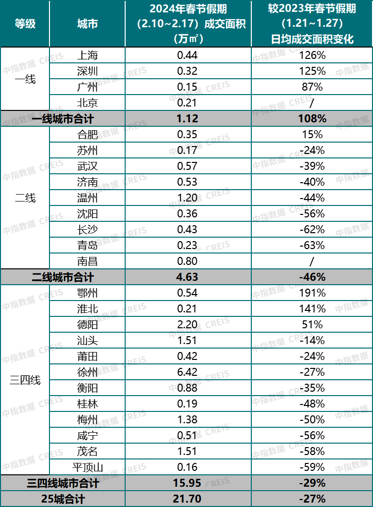 春节假期新房售楼处