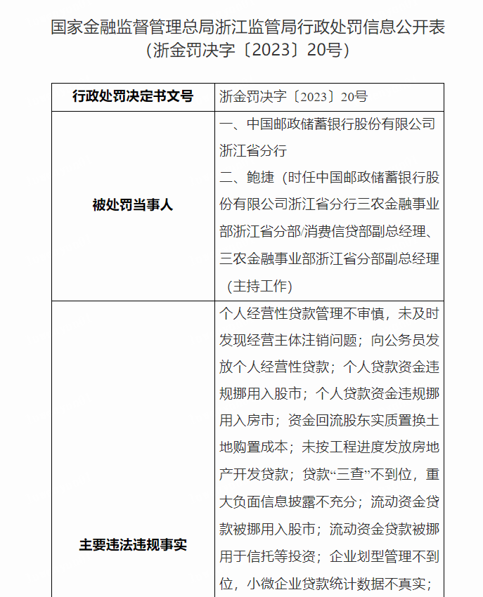 信贷资金违规流入股市 邮储银行浙江分行被罚645万