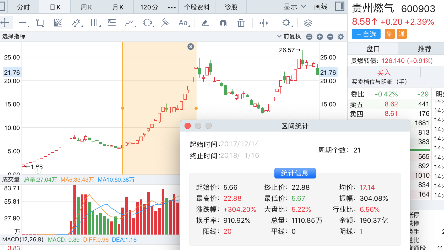 历史跨年妖股最高大涨2600%，今年花落谁家？