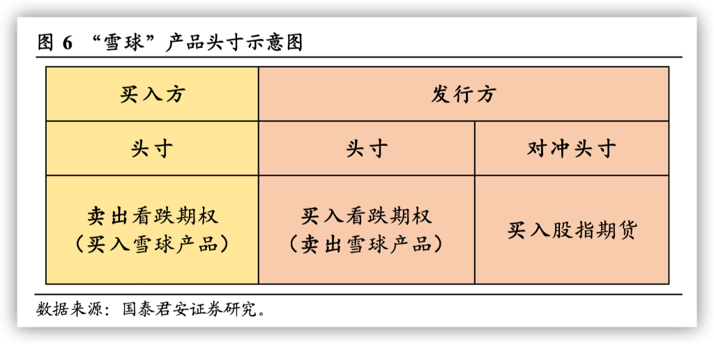 春节前，量化基金最终发生了甚么？