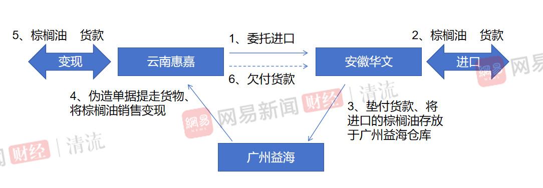 金龙鱼五常大米遭以次充好质疑 薄利多销不再是竞争壁垒