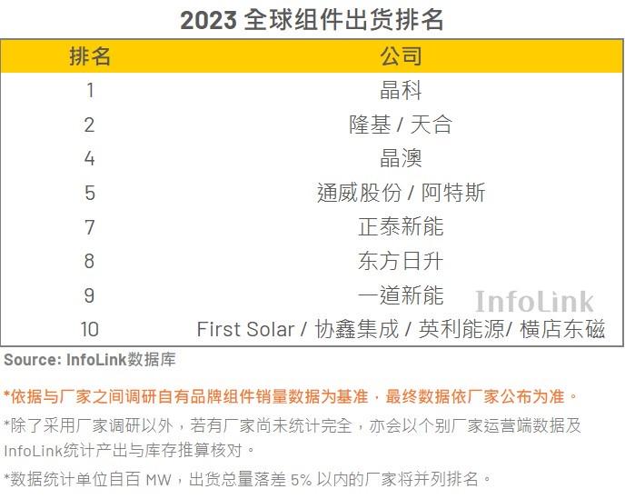 2024年光伏竞争格局多少:老玩家重回牌桌