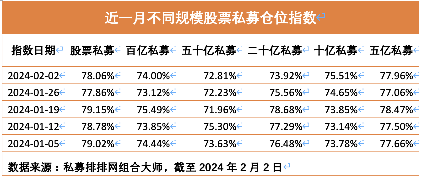 股票私募加仓过年押中节后行情 A股未来可看高一线？