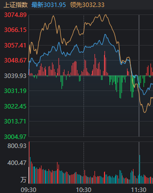 A股冲高回落，本周涨幅没了！该放手一搏照旧防守一波？