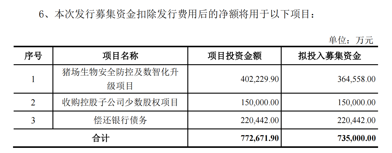 拟定增募73亿“过冬” 股价大跌近9% 新期望的期望在哪？