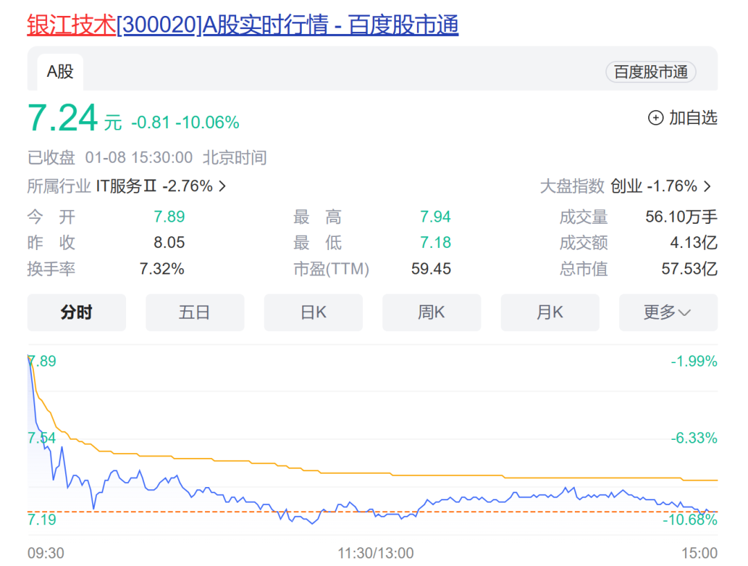 严明声明“秒删”，股价大跌！银江技术怎么了？回应来了