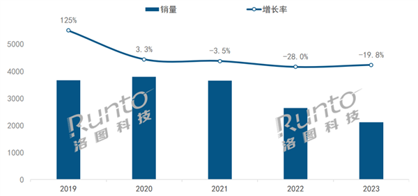 连跌3年 中国智能音箱销量近乎腰斩：小米稳居第2