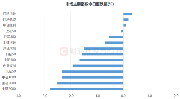 中煤油续革新高！高股息行情人气复兴 盈余指数估值回落