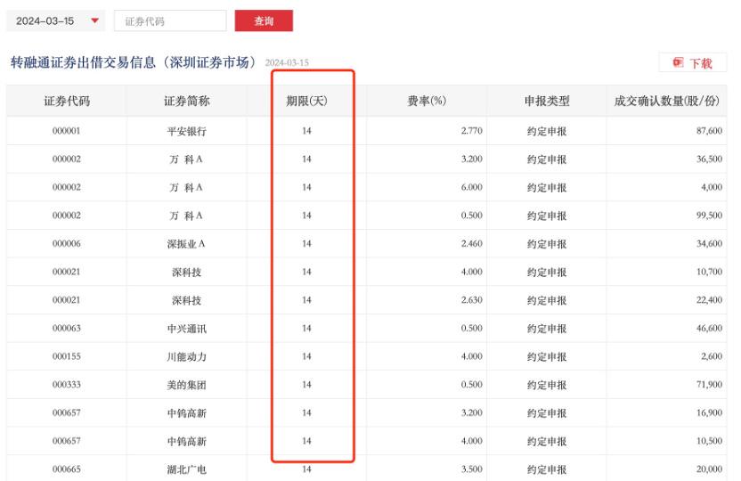 最严融券监管制度实施 转融券T+1首日券商与量化反馈来了