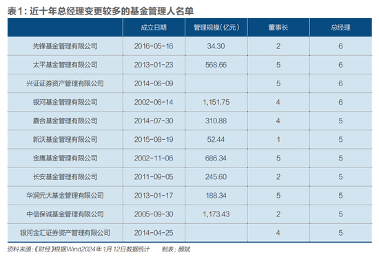 2023，消散的公募高管