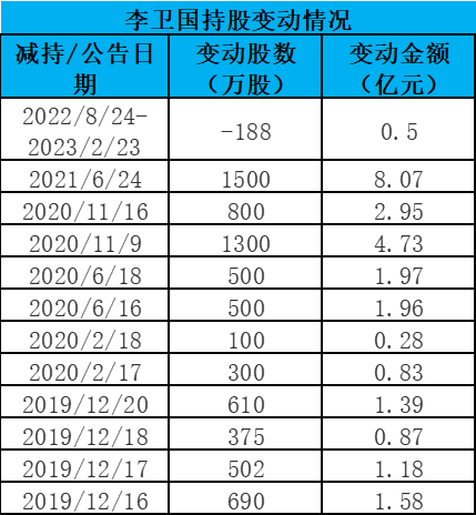 东方雨虹扩产