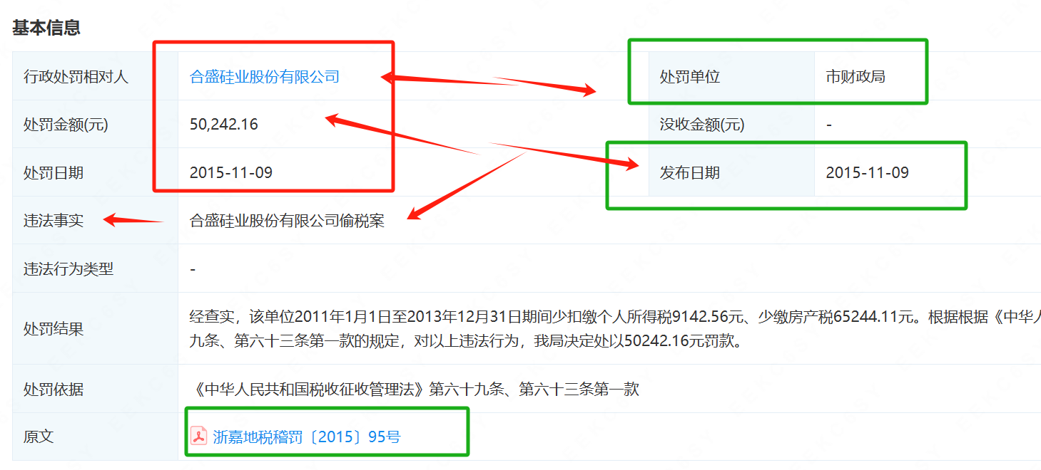 合盛硅业上市前偷税遭罚未披露 再被举报欺诈发行