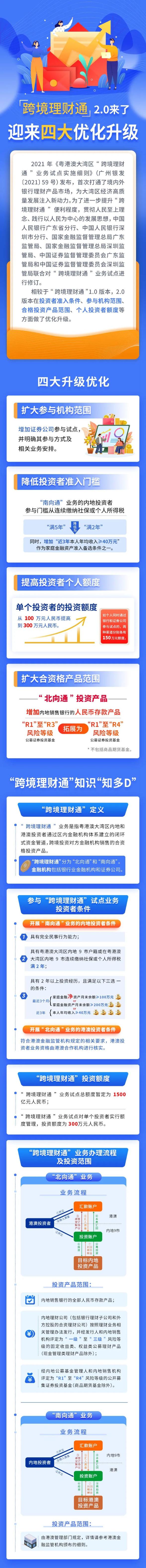 集体投资者额度提高到300万元！“跨境理财通”2.0正式落地 