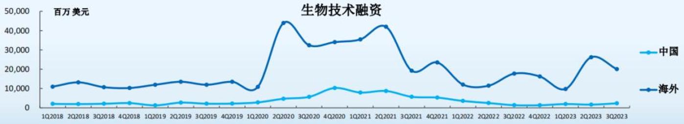 药明生物的“阳谋”