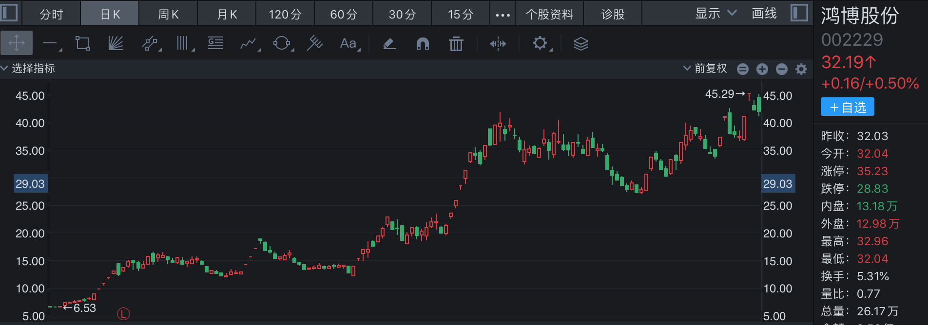 ChatGPT、短剧游戏等，A股十大爆炒概念股都有谁？