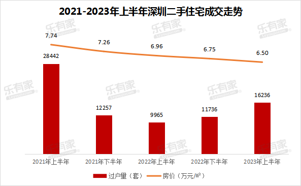 深圳学区房，破防了！