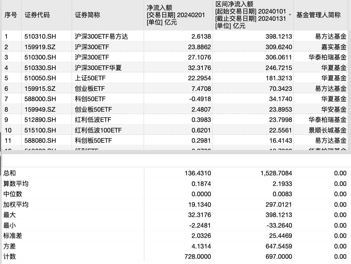 单针探底，沪指2700点合浦还珠，何时企稳？