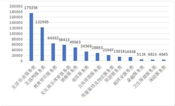 住房315|楼市乱象:渗漏、开裂成主要题目