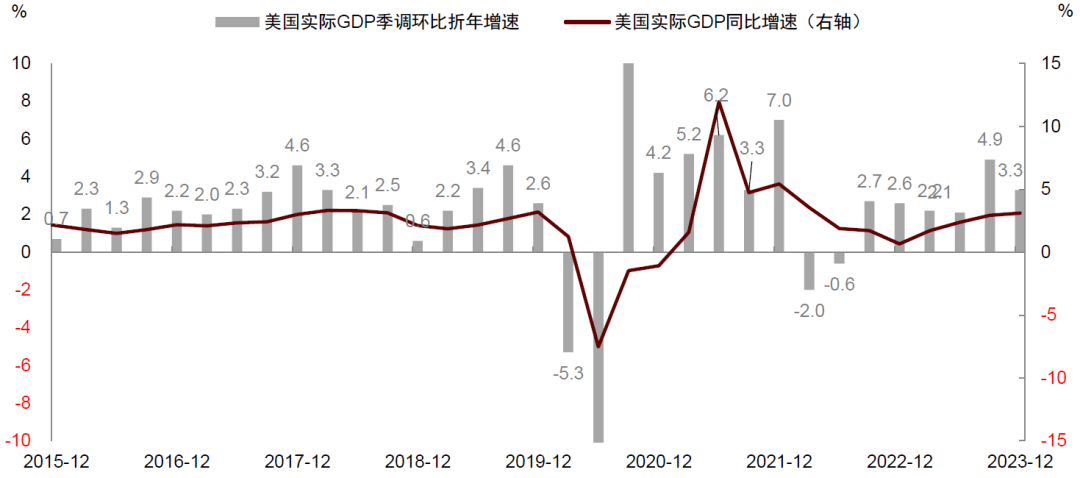 中金：美国经济为什么没有衰退？