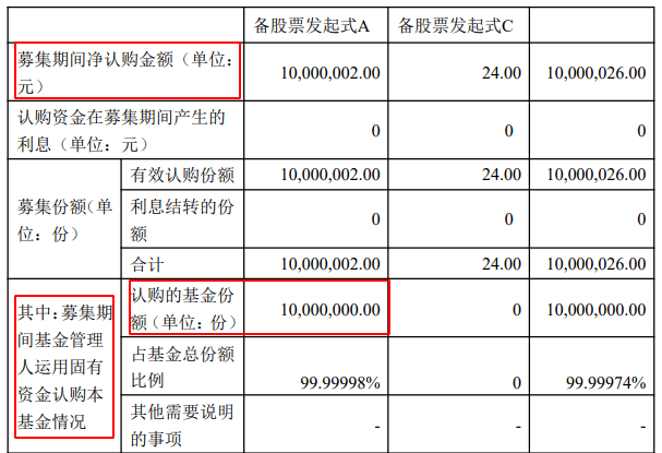 超尴尬！国寿安保一基金只召募到26元