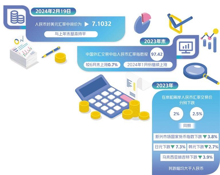 经济日报：人民币汇率有条件维持基本稳定